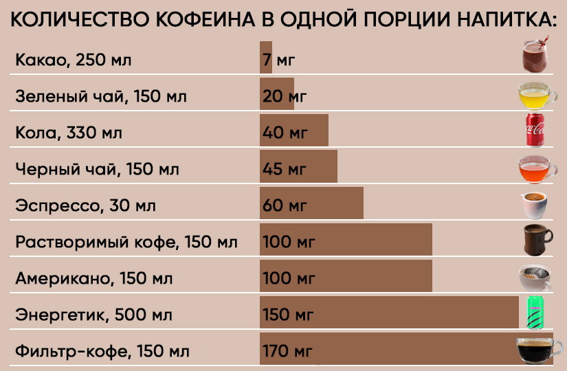 Можно ли пить энергетик в 12 лет