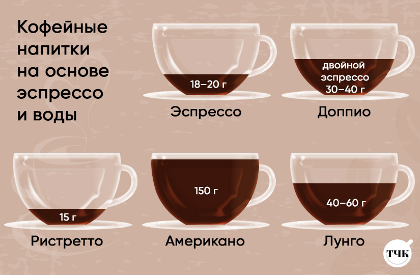 Кофе – 10 самых популярных рецептов кофейных напитков