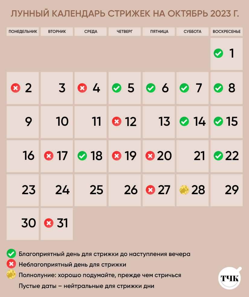 Благоприятные дни для стрижки в январе 2024, лунный календарь стрижек.